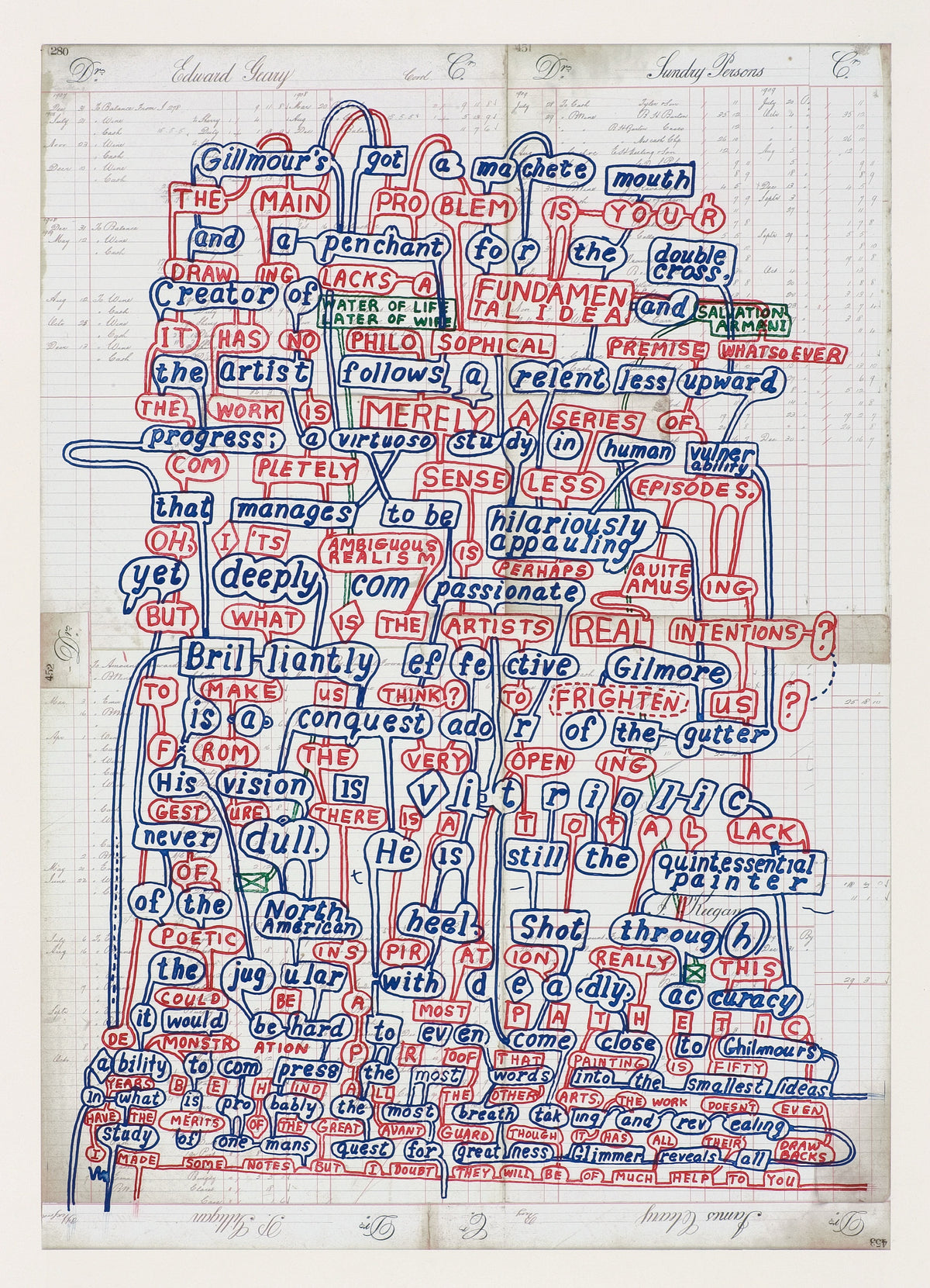 Graham Gillmore, Good Rev/Bad Rev, 2005. A series of text in blue and red against a white background.